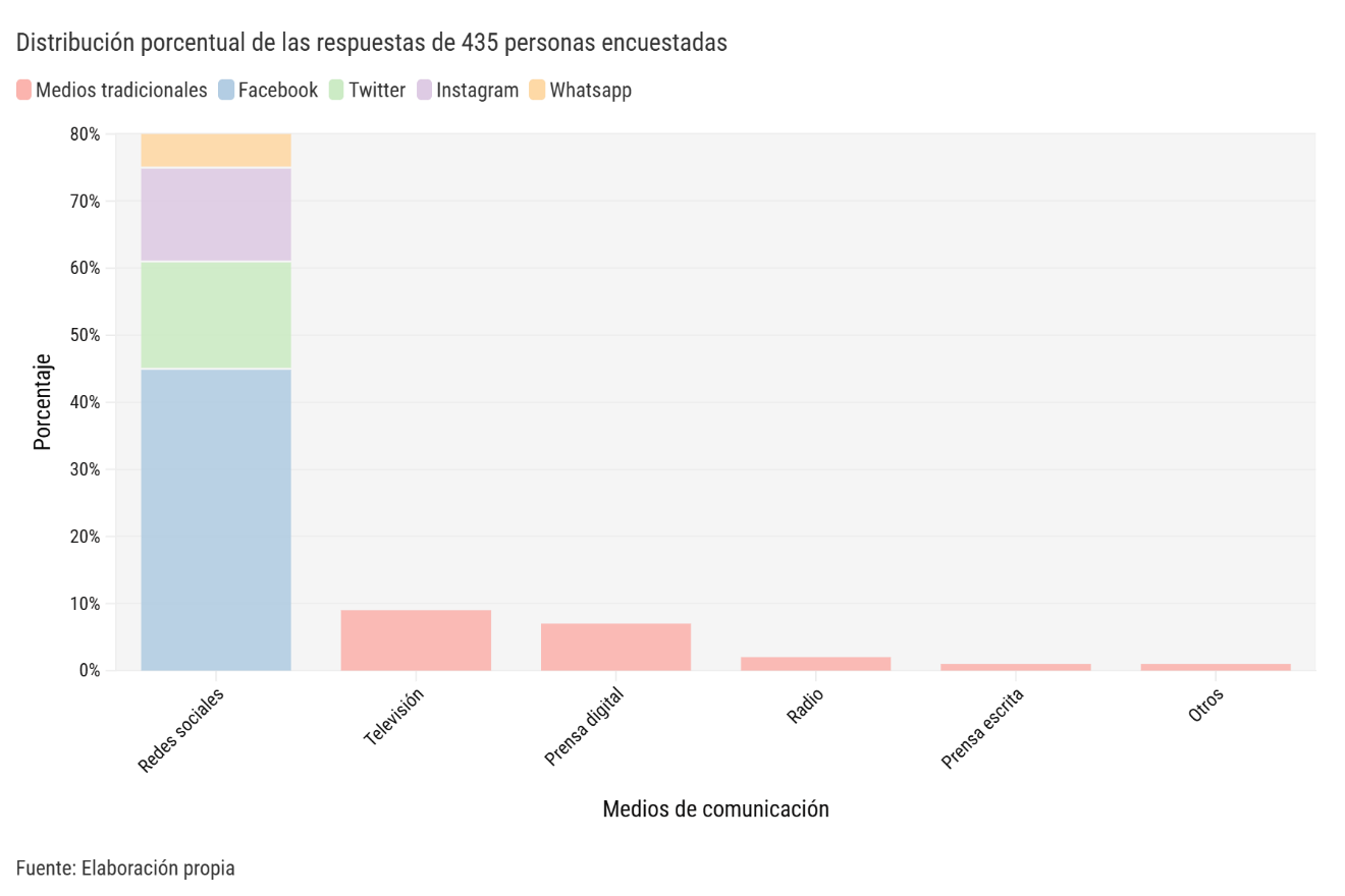 GráficoEl contenido generado por IA puede ser incorrecto.